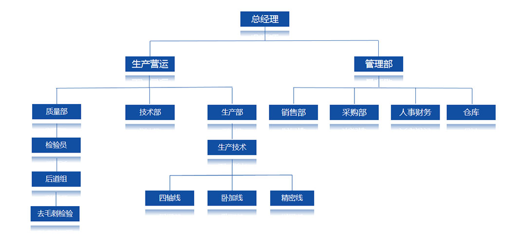 液压插装阀块